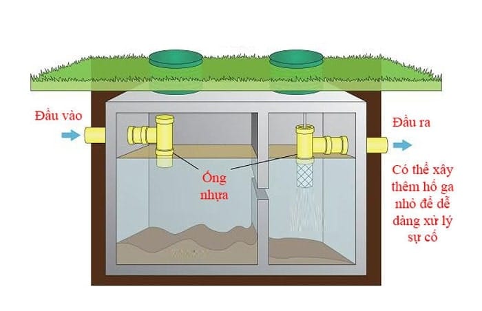 Cấu tạo bể phốt gia đình